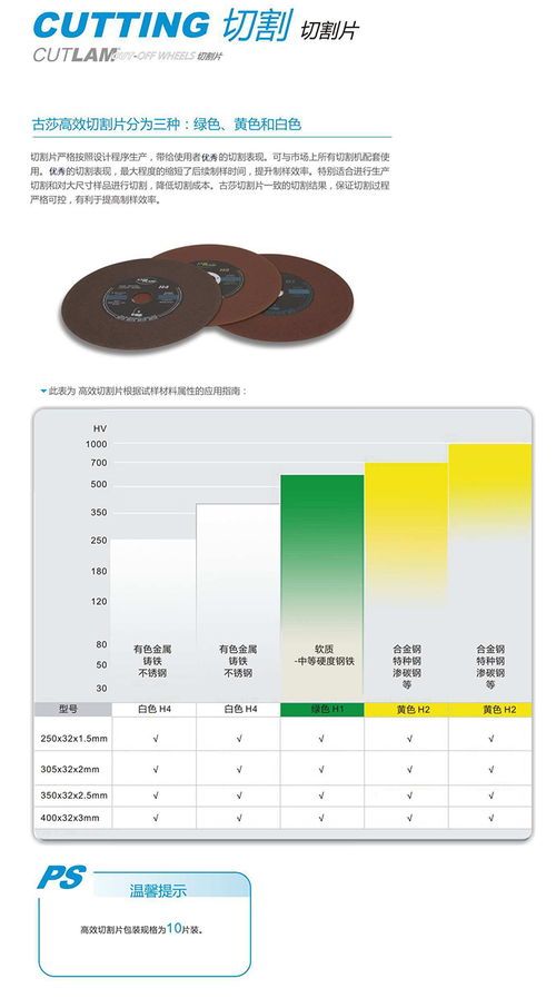 树脂金相切割片